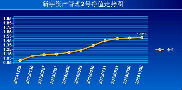 大越期货-新宇资产管理产品系列