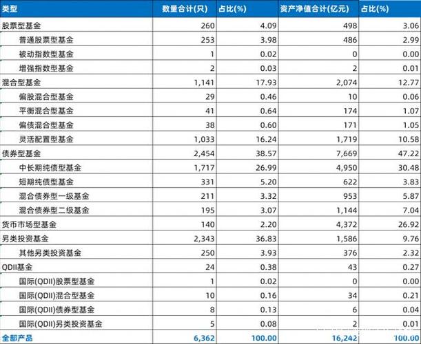 持续强化资产配置,策略开发,产品管理,风险控制能力,优化客户服务体验