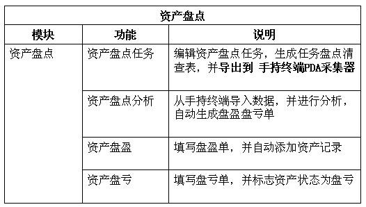 广州中医药大学第一附属医院运用畅码通资产实物管理系统