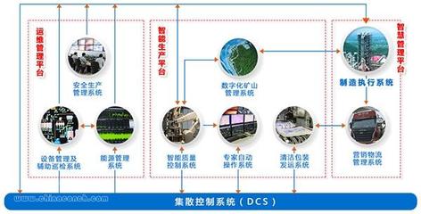 海螺集团:打造智慧企业 引领行业未来